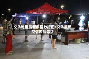 义乌地区最新疫情数据图/义乌最新疫情风险等级