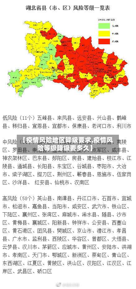 【疫情风险地区降级要求,疫情风险等级降级要多久】-第2张图片