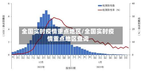 全国实时疫情重点地区/全国实时疫情重点地区查询-第1张图片
