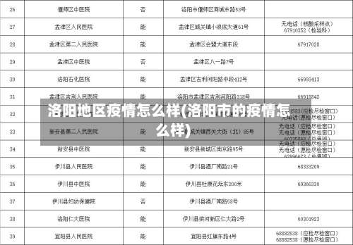 洛阳地区疫情怎么样(洛阳市的疫情怎么样)-第2张图片