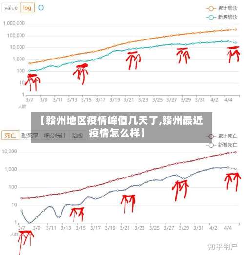 【赣州地区疫情峰值几天了,赣州最近疫情怎么样】-第3张图片