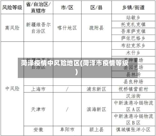 菏泽疫情中风险地区(菏泽市疫情等级)-第2张图片
