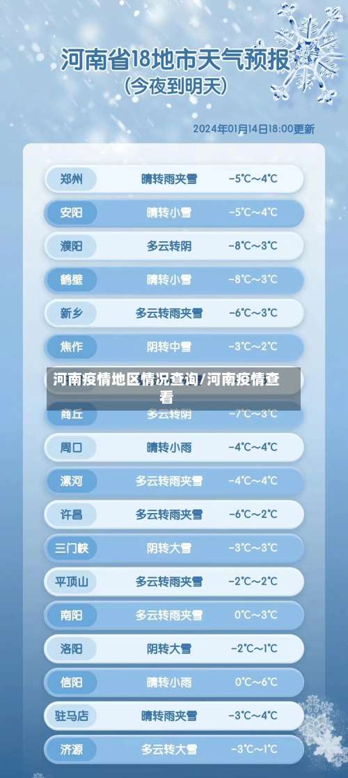 河南疫情地区情况查询/河南疫情查看-第1张图片