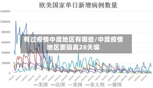 有过疫情中度地区有哪些/中度疫情地区要隔离28天嘛-第2张图片