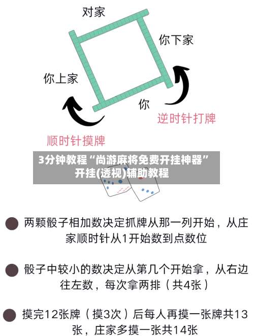 3分钟教程“尚游麻将免费开挂神器”开挂(透视)辅助教程-第1张图片