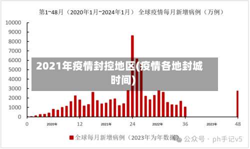 2021年疫情封控地区(疫情各地封城时间)-第3张图片