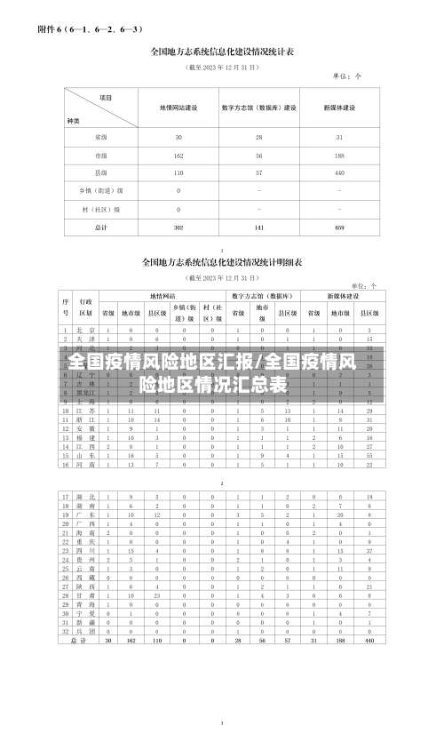 全国疫情风险地区汇报/全国疫情风险地区情况汇总表-第1张图片