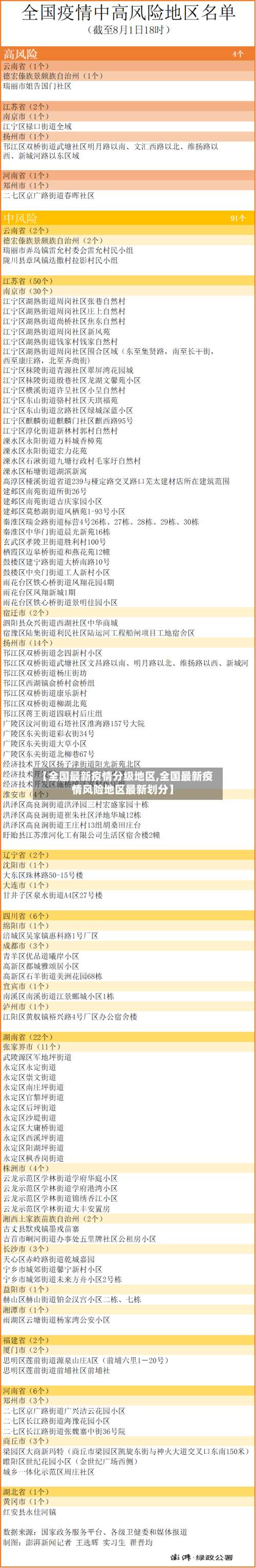 【全国最新疫情分级地区,全国最新疫情风险地区最新划分】-第1张图片