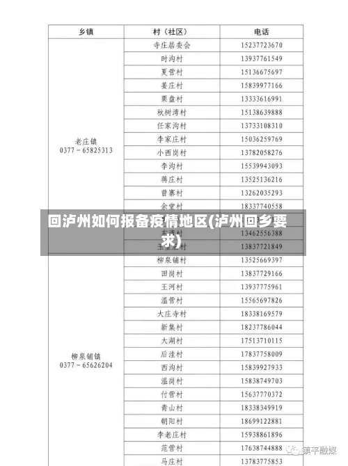 回泸州如何报备疫情地区(泸州回乡要求)-第1张图片