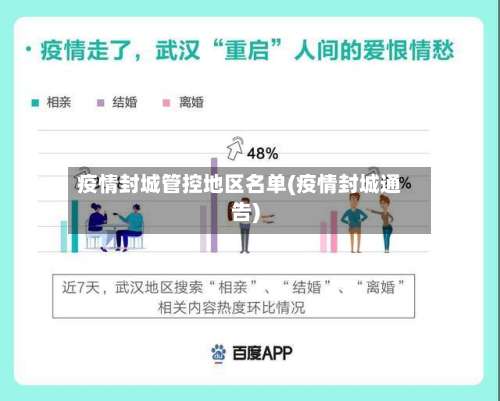 疫情封城管控地区名单(疫情封城通告)-第2张图片