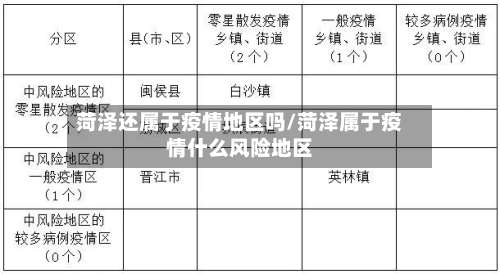 菏泽还属于疫情地区吗/菏泽属于疫情什么风险地区-第3张图片