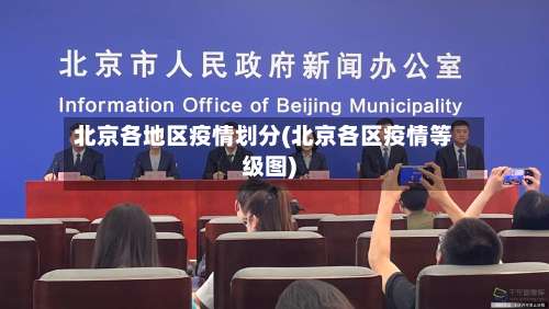 北京各地区疫情划分(北京各区疫情等级图)-第1张图片