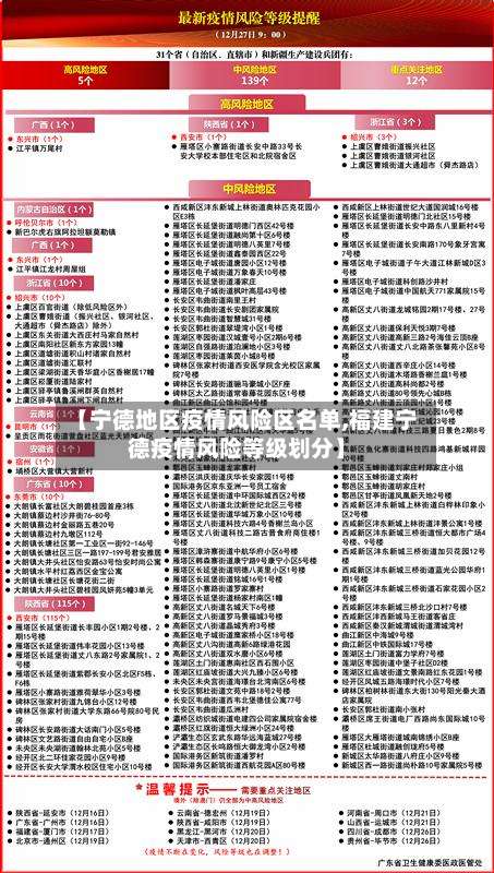 【宁德地区疫情风险区名单,福建宁德疫情风险等级划分】-第1张图片