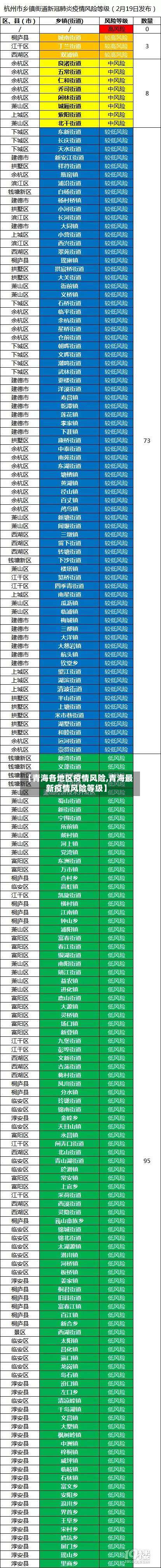 【青海各地区疫情风险,青海最新疫情风险等级】-第2张图片
