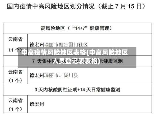 中高疫情风险地区表格(中高风险地区人员登记表表格)-第2张图片