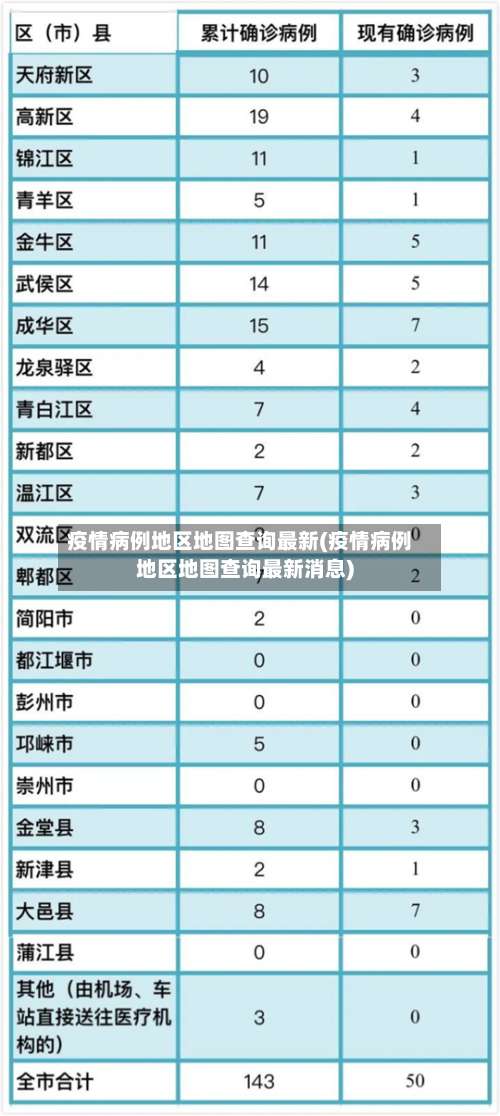 疫情病例地区地图查询最新(疫情病例地区地图查询最新消息)-第1张图片