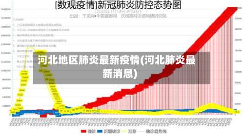 河北地区肺炎最新疫情(河北肺炎最新消息)-第2张图片