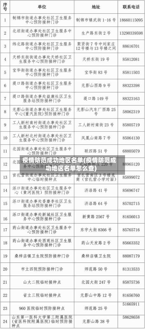 疫情防范成功地区名单(疫情防范成功地区名单怎么查)-第1张图片