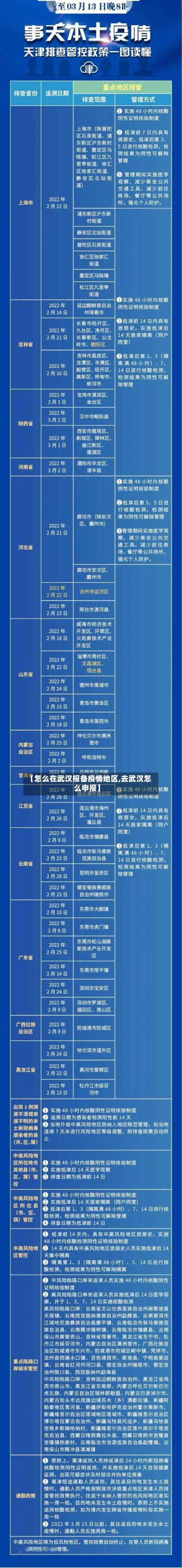 【怎么在武汉报备疫情地区,去武汉怎么申报】-第2张图片