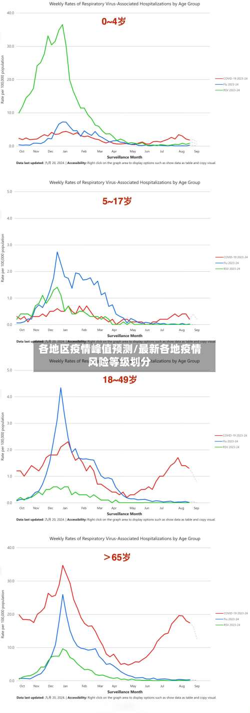 各地区疫情峰值预测/最新各地疫情风险等级划分-第1张图片