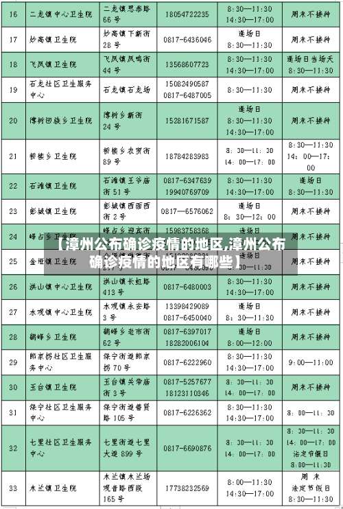 【漳州公布确诊疫情的地区,漳州公布确诊疫情的地区有哪些】-第2张图片