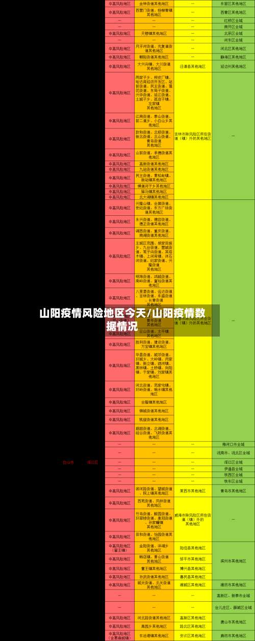 山阳疫情风险地区今天/山阳疫情数据情况-第3张图片