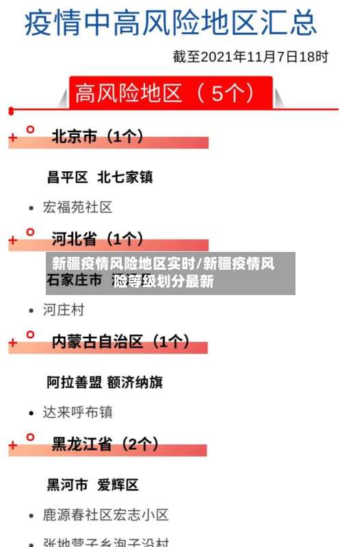 新疆疫情风险地区实时/新疆疫情风险等级划分最新-第1张图片
