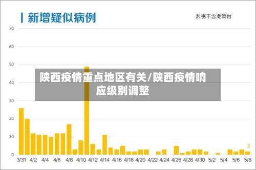 陕西疫情重点地区有关/陕西疫情响应级别调整-第2张图片