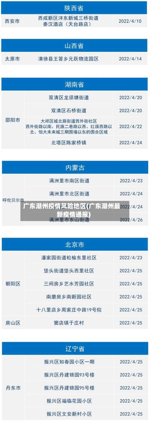 广东潮州疫情风险地区(广东潮州最新疫情通报)-第1张图片