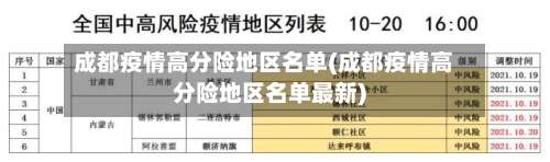 成都疫情高分险地区名单(成都疫情高分险地区名单最新)-第1张图片