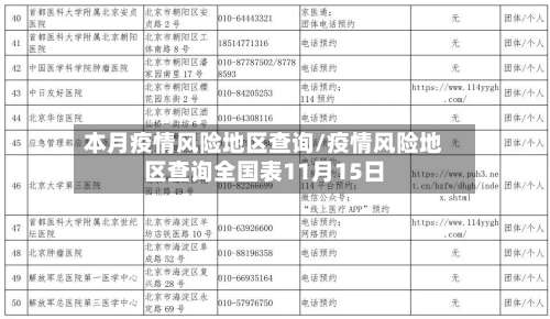 本月疫情风险地区查询/疫情风险地区查询全国表11月15日-第1张图片