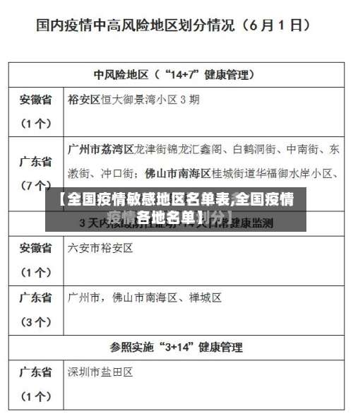 【全国疫情敏感地区名单表,全国疫情各地名单】-第1张图片