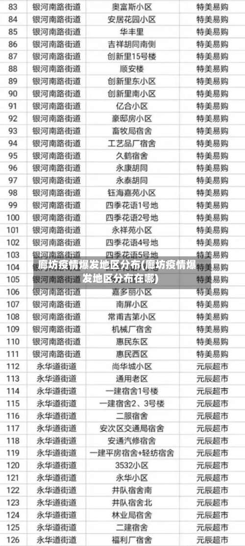 廊坊疫情爆发地区分布(廊坊疫情爆发地区分布在哪)-第1张图片