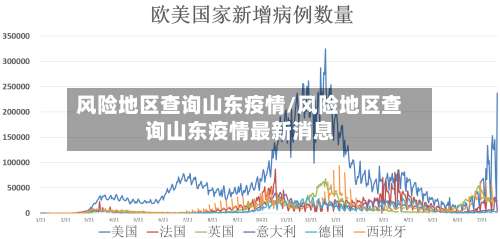 风险地区查询山东疫情/风险地区查询山东疫情最新消息-第2张图片
