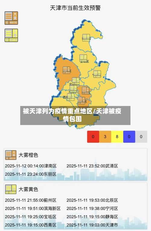 被天津列为疫情重点地区/天津被疫情包围-第1张图片