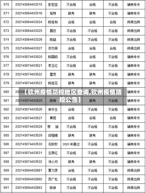 【钦州疫情防控地区查询,钦州疫情防控公告】-第2张图片