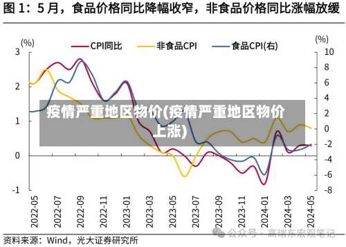 疫情严重地区物价(疫情严重地区物价上涨)-第2张图片