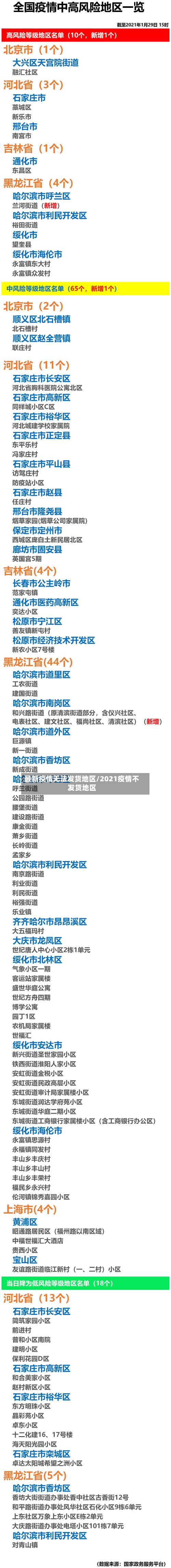 最新疫情无法发货地区/2021疫情不发货地区-第1张图片