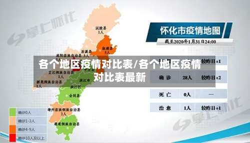 各个地区疫情对比表/各个地区疫情对比表最新-第2张图片