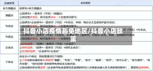 抖音小店疫情豁免地区/抖音小店政策-第3张图片