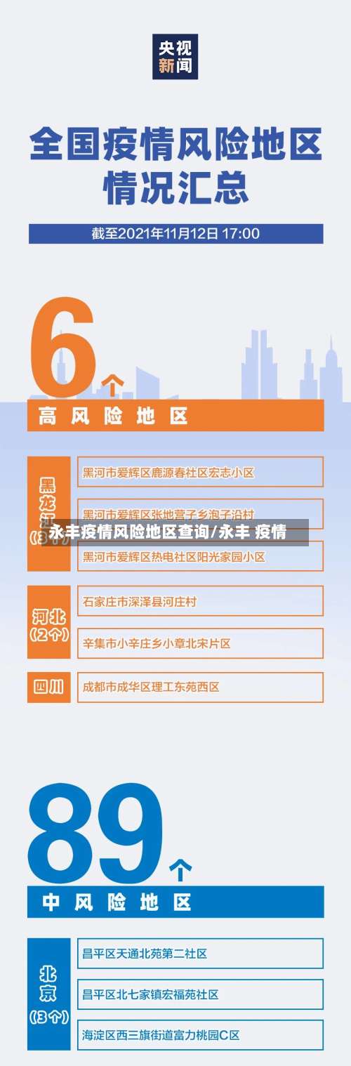 永丰疫情风险地区查询/永丰 疫情-第1张图片