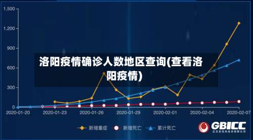 洛阳疫情确诊人数地区查询(查看洛阳疫情)-第2张图片