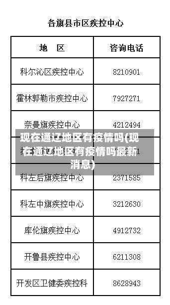 现在通辽地区有疫情吗(现在通辽地区有疫情吗最新消息)-第2张图片