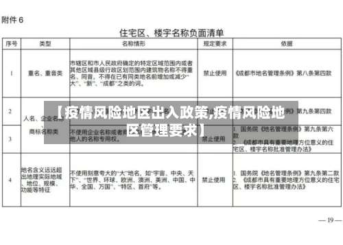 【疫情风险地区出入政策,疫情风险地区管理要求】-第3张图片