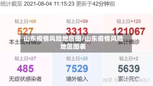 山东疫情风险地区图/山东疫情风险地区图表-第1张图片