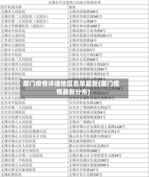 厦门疫情详细地区名单最新(厦门疫情最新分布)-第1张图片