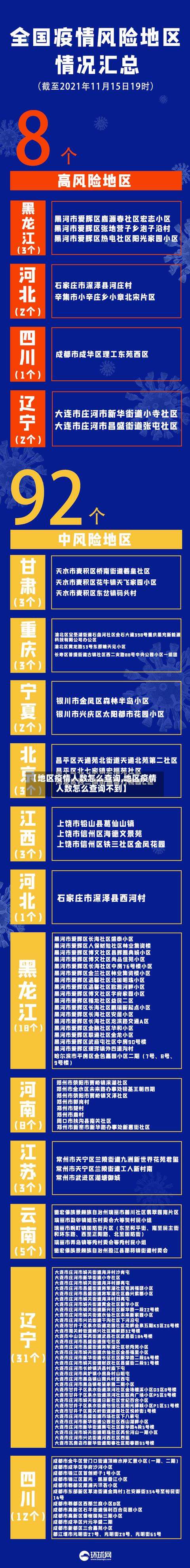 【地区疫情人数怎么查询,地区疫情人数怎么查询不到】-第1张图片