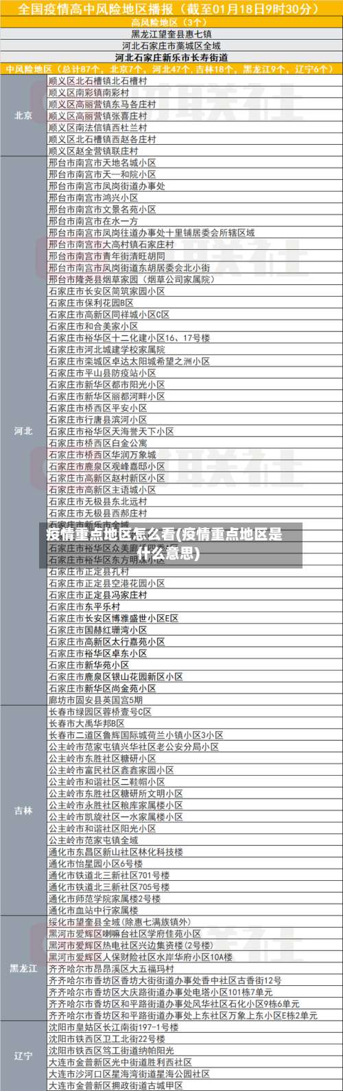 疫情重点地区怎么看(疫情重点地区是什么意思)-第3张图片