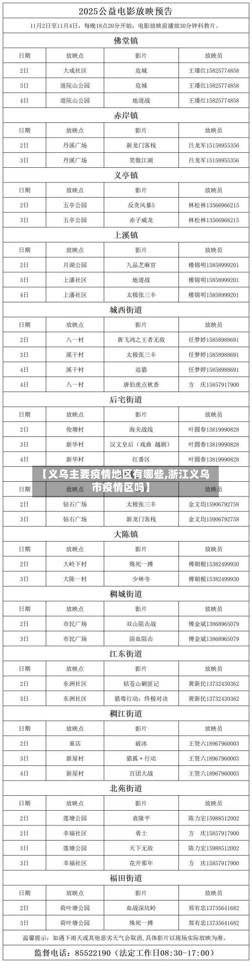 【义乌主要疫情地区有哪些,浙江义乌市疫情区吗】-第1张图片