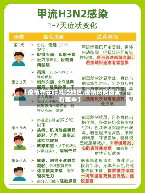 【疫情存在啥风险地区,疫情风险因素有哪些】-第1张图片